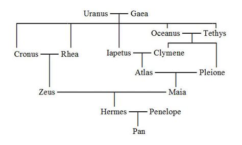 sacred animal of hermes|hermes family tree.